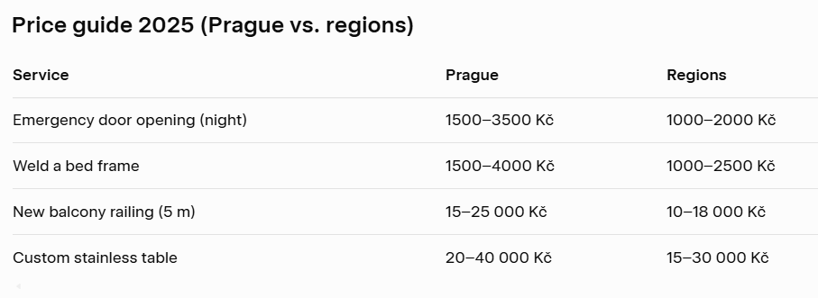 zámečník svářeč - mobilní svářeč - svářeč Třebíč -svařování v České republice